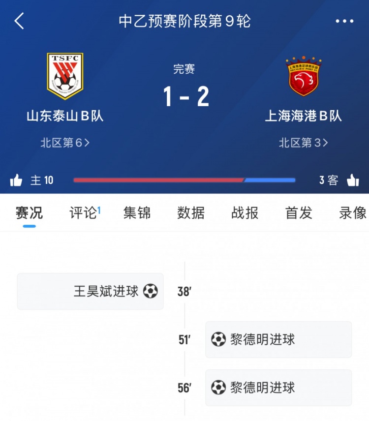 輪番對決！泰山B隊本輪中乙遭海港B隊逆轉，兩隊一線(xiàn)隊下輪交手