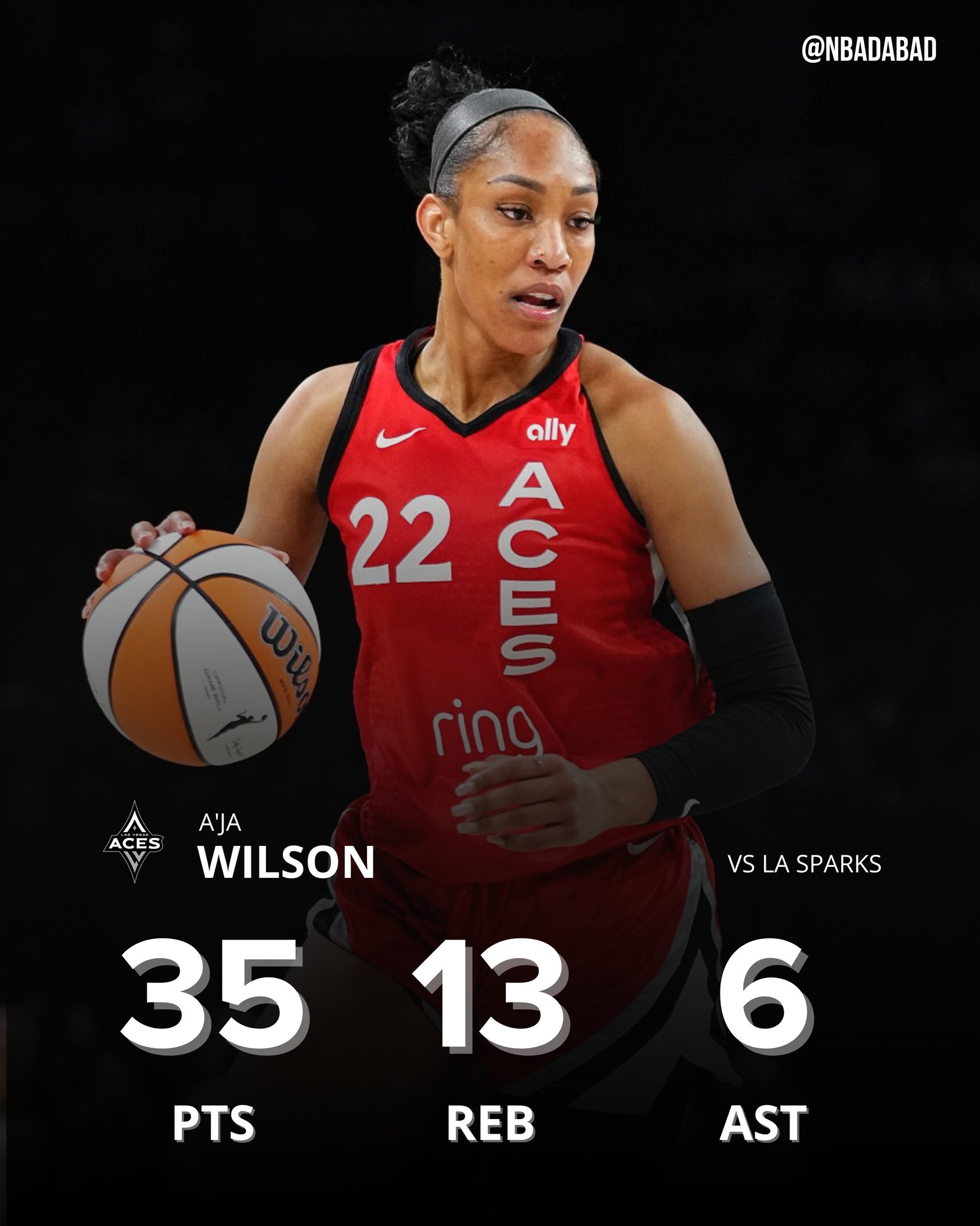 ??WNBA歷史首人！阿德巴約女友18中12爆砍35分13板6助4斷3帽！