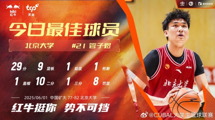 7中6獨得29分6板！北大球員管子煜當選CUBAL今日MVP