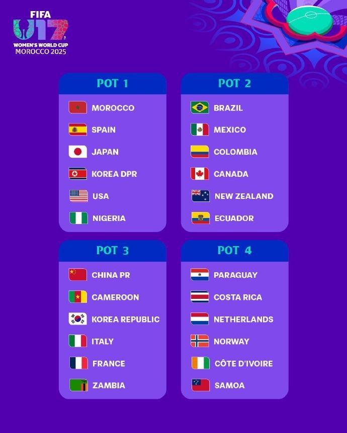 U17女足世界杯分檔：日本、朝鮮、美國第一檔，中國位居第三檔