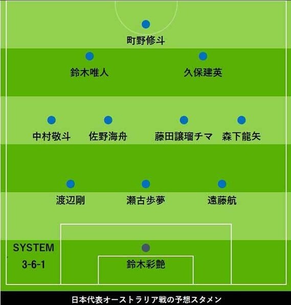 日媒預測日本vs澳洲首發(fā)：久保建英、中村敬斗領(lǐng)銜，遠藤航踢中衛